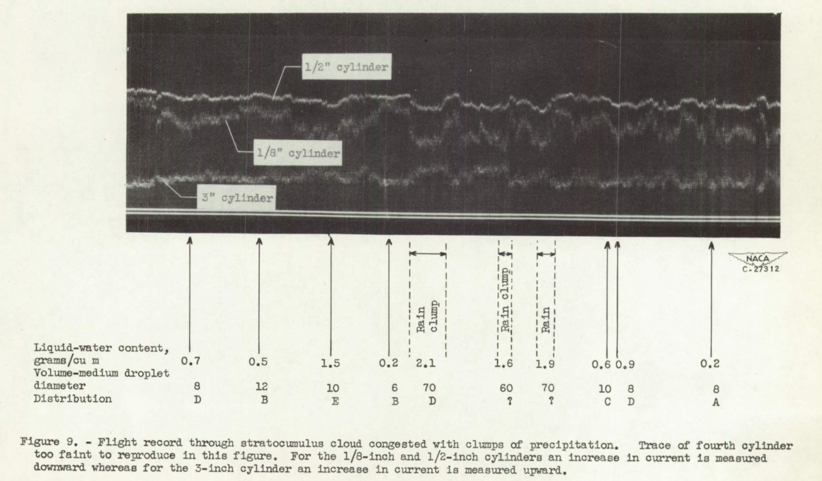 Figure 9 from NACA-TN-2458. Flight record through stratocumulus cloud congested with clumps of precipitation. Trace of fourth cylinder too faint to reproduce in this figure. For the 1/8-inch and 1/2-inch cylinders an increase in current is measured downward whereas for the 3-inch cylinder an incres in current is measured upward.